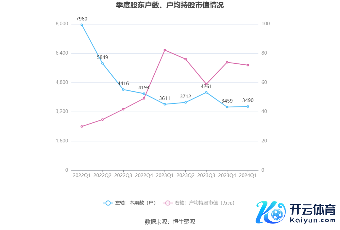 （著作开首：中国证券报·中证网）