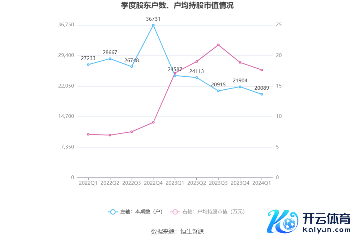 （著述着手：中国证券报·中证网）