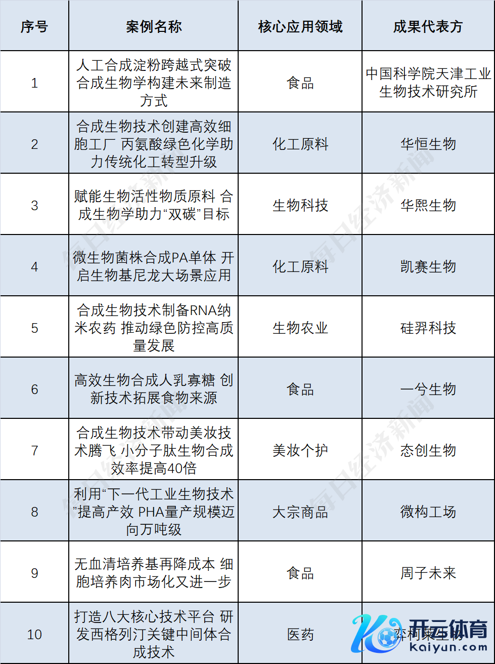 数据起头：把柄公开尊府整理