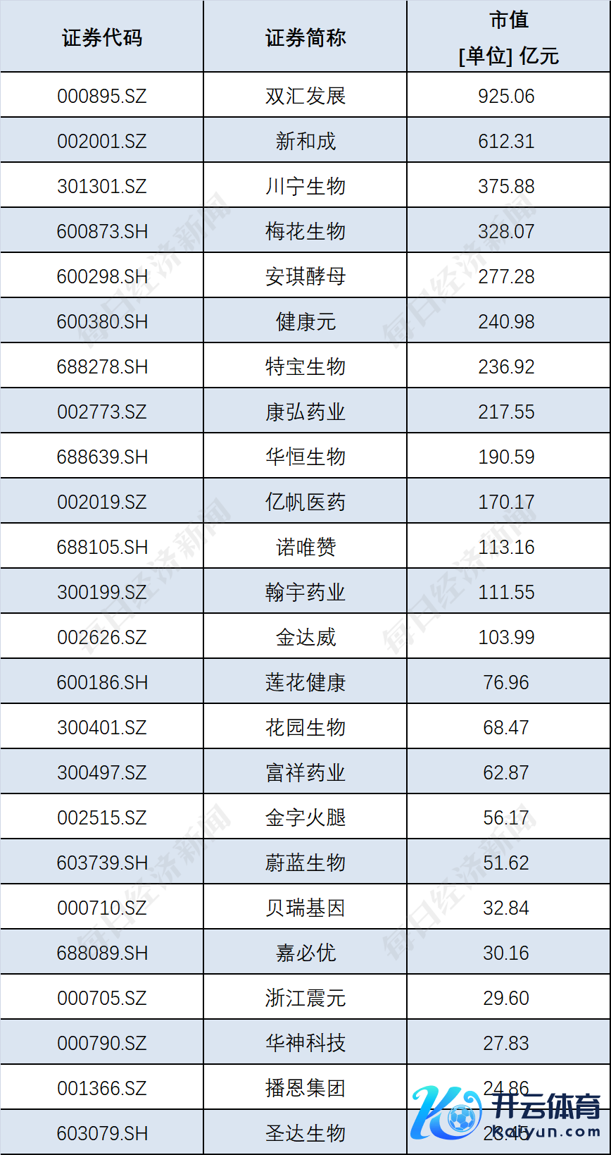 合成生物想法股 数据起头：Wind