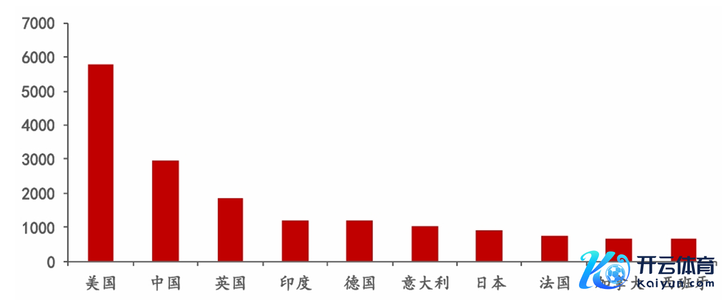 2010—2021 年行家发表合成生物学和药物论文排行前十的国度（篇）图片起头：国投证券研报